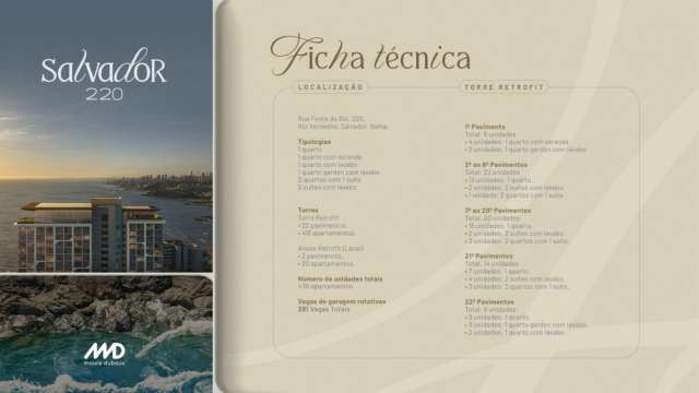 Lançamento no Rio Vermelho | SALVADOR 220 Apartamentos de 1 e 2 quartos de luxo a partir de R$ 642.541,00